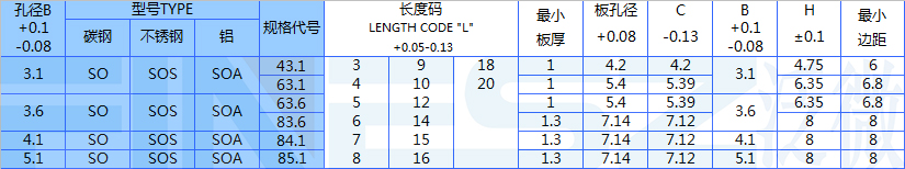 SO通孔无螺纹螺柱标准