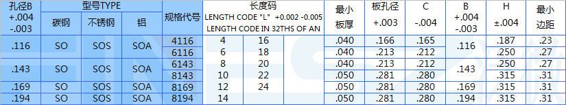 美制通孔无螺纹螺柱标准