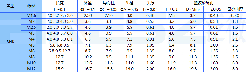 SHK热熔螺母标准