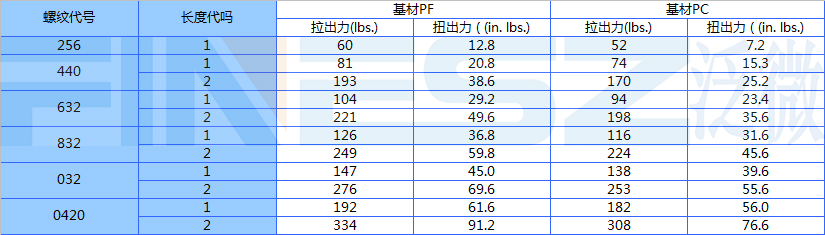 PPB铜螺母