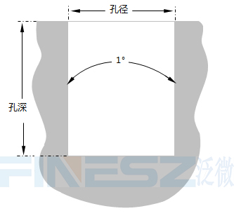 开嵌螺母的塑料开孔尺寸