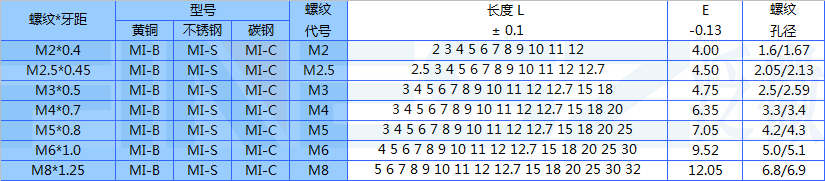 塑胶埋置螺母标准