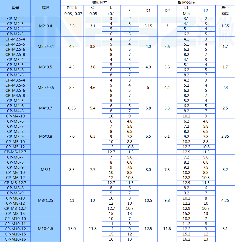 冷压螺母标准