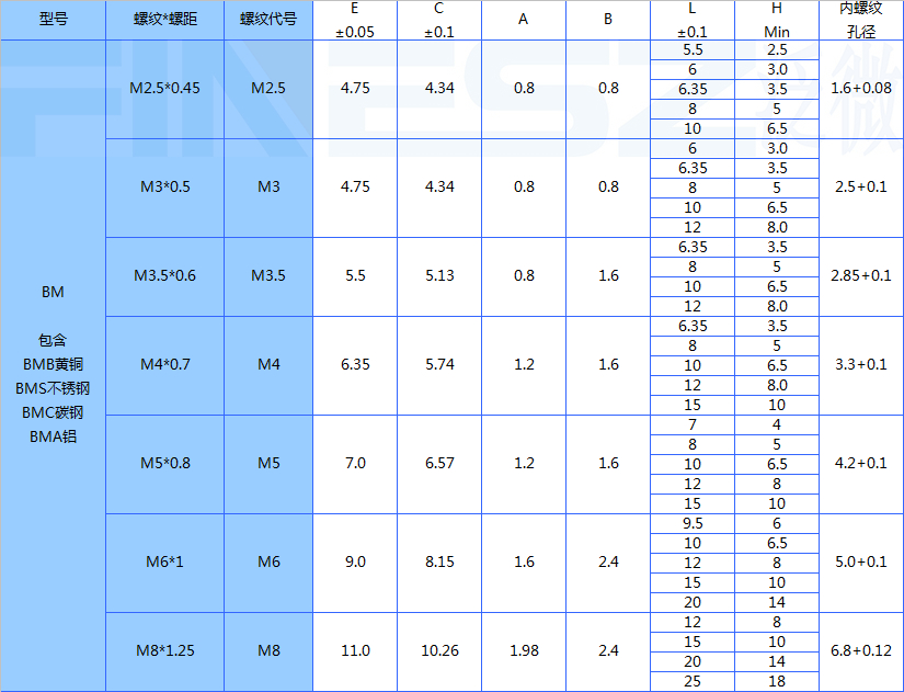 注塑用盲孔螺母标准