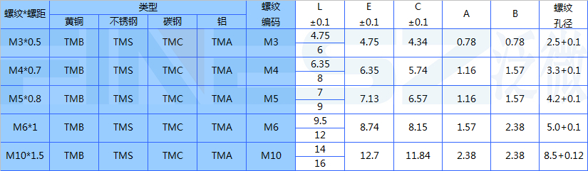 通孔压花注塑螺母标准