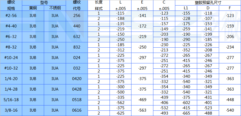 超声波热熔螺母