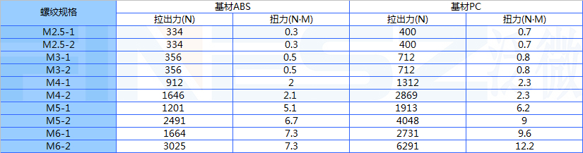 超声波螺母性能