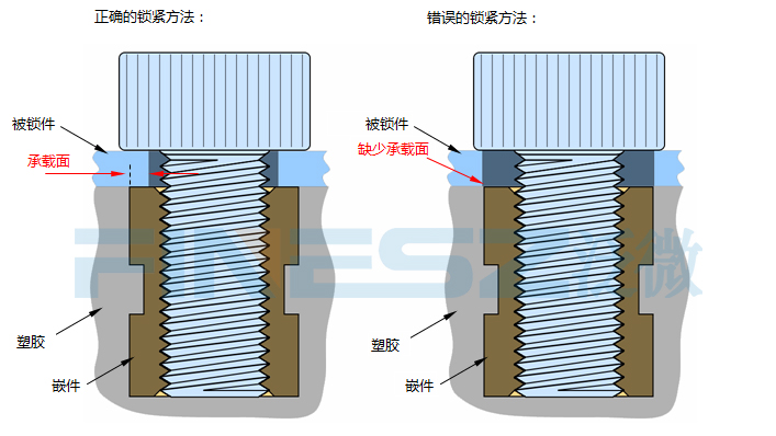 常嵌件的锁紧方法