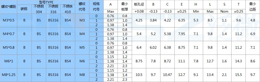 封闭型螺柱标准