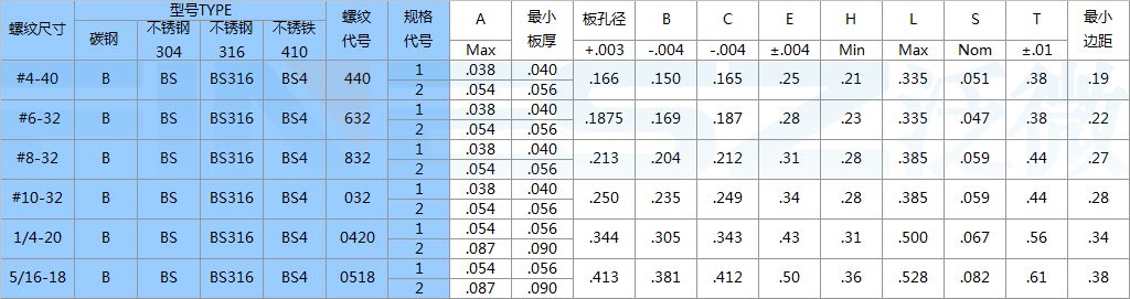 封闭型螺柱规格