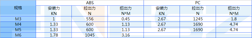 六角冷压螺母性能