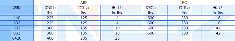 六角嵌件性能