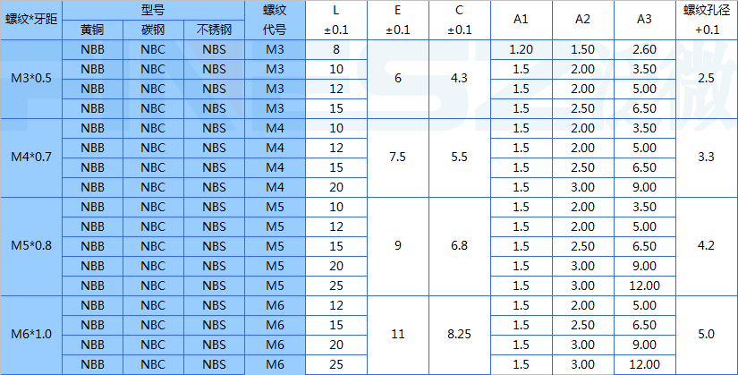 非承载面嵌件螺母