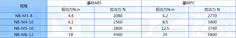 无台阶面铜螺母性能标准