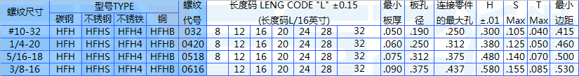 压铆螺栓规格表