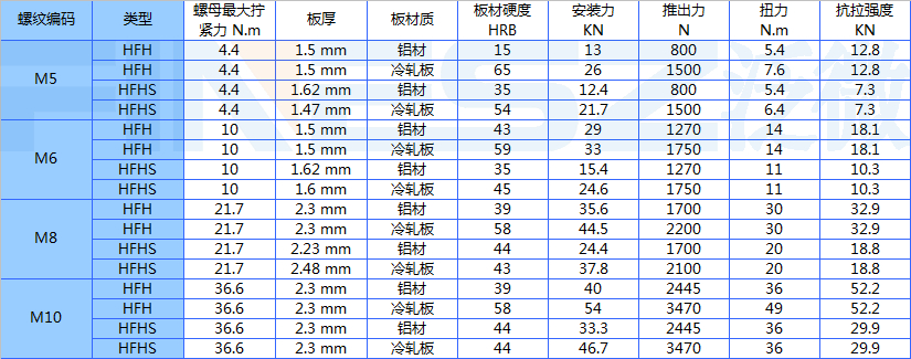 重型压铆螺栓扭力