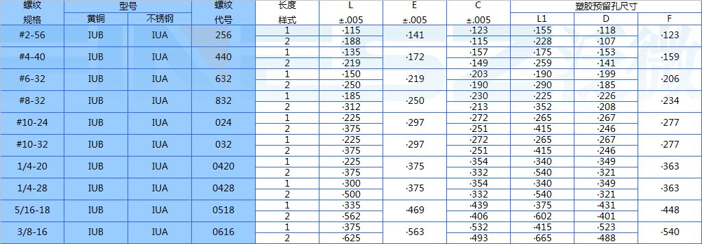 IUB铜螺母