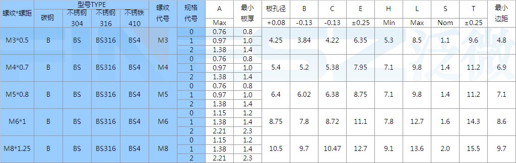 封闭螺母柱