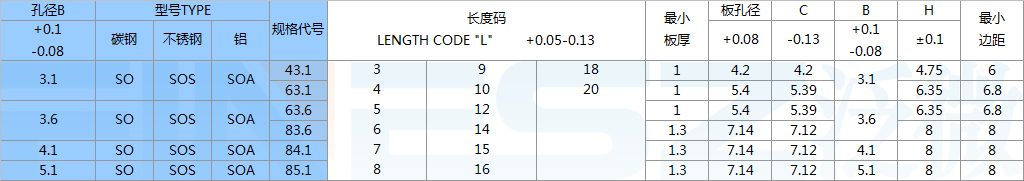 无螺纹压铆螺