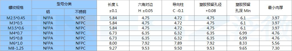 冷压螺母