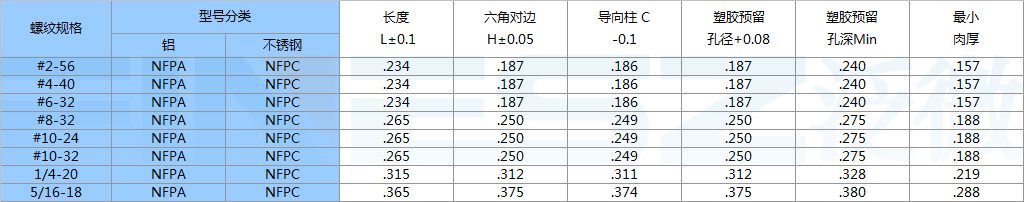 冷压六角螺母