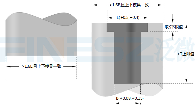 封闭压铆螺柱